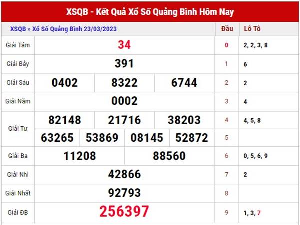 Soi cầu KQSX Quảng Bình 30/3/2023 thứ 5 siêu chuẩn xác