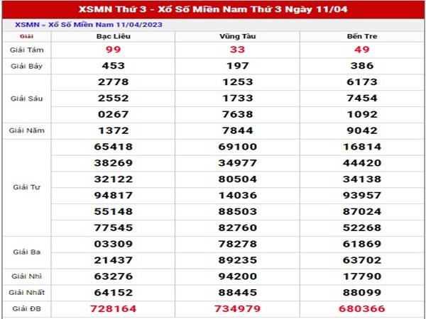 Soi cầu KQXS Miền Nam ngày 18/4/2023 dự đoán MN thứ 3