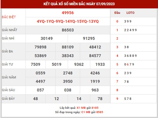 Thống kê XSMB 9/9/2023 