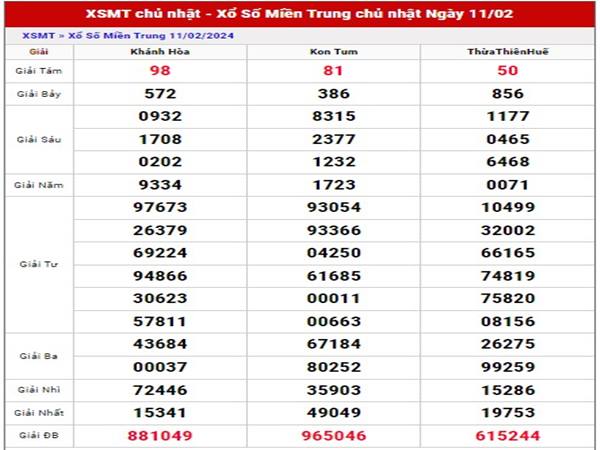 Thống kê KQSX Miền Trung ngày 18/2/2024 Chủ Nhật