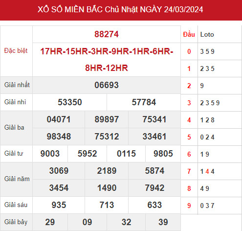 Thống kê XSMB 26/3/2024 chủ nhật hôm nay may mắn