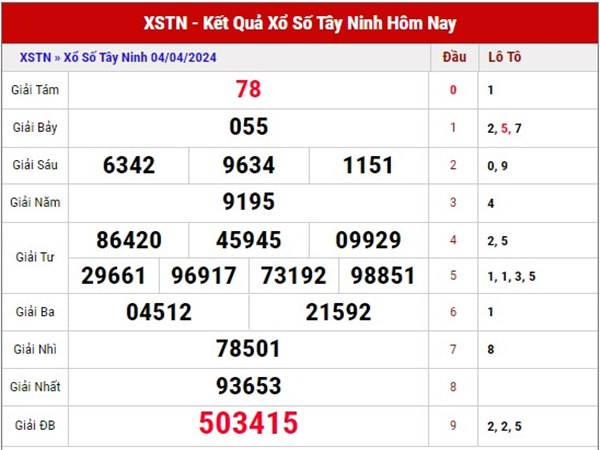 Thống kê xổ số Tây Ninh ngày 11/4/2024 thứ 5 siêu chuẩn