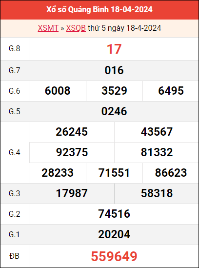 Thống Kê XSQB 25-02-2024 - Dự đoán xổ số Quảng Bình ngày 25 tháng 4 năm 2024 chuẩn nhất ❤️ Thống kê Quảng Bình 25/4 miễn phí