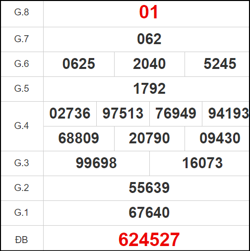 Quay thử XSQB ngày 25/4/2024 thứ 5 