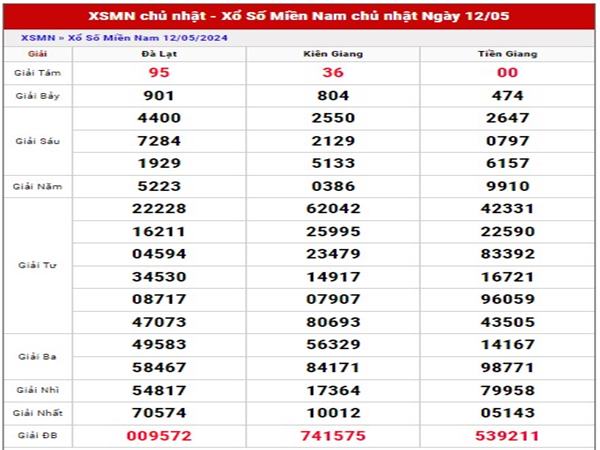 Dự đoán XSMN ngày 19/5/2024 thống kê lô đẹp Chủ Nhật