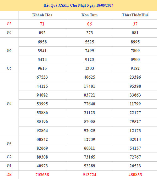 Nhận định kết quả XSMT ngày 25/8/2024 chuẩn xác nhất