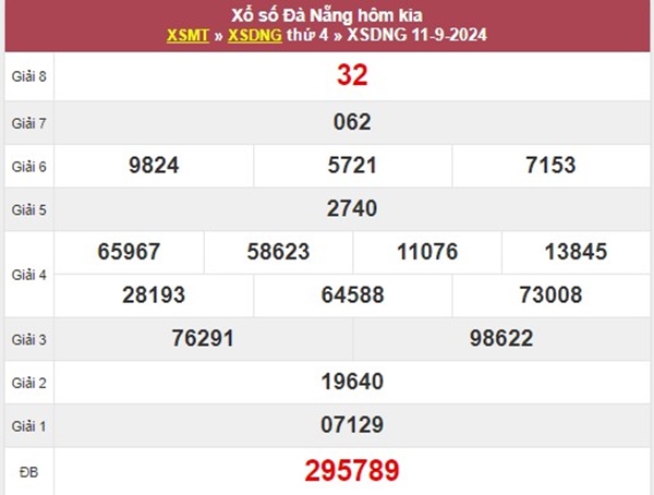 Số đẹp XSDNG 14/9/2024 nhận định giải tám Đà Nẵng