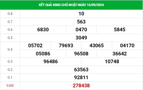 Nhận định XSKG ngày 22/9/2024 - Nhận định KQ xổ số Kiên Giang chủ nhật