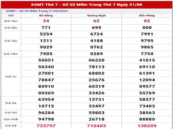 Nhận định XSMT ngày 7/9/2024 phân tích loto đẹp thứ 7