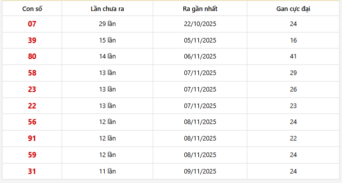 Lô gan Miền Bắc trong 30 lần quay