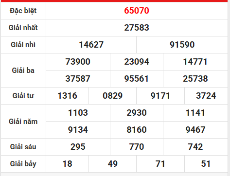 Dự đoán XSMB 22/11/2025 dự đoán xổ số miền Bắc chính xác