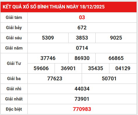 Tham khảo xổ số Bình Thận 25/12/2025 thứ 5 chính xác 100