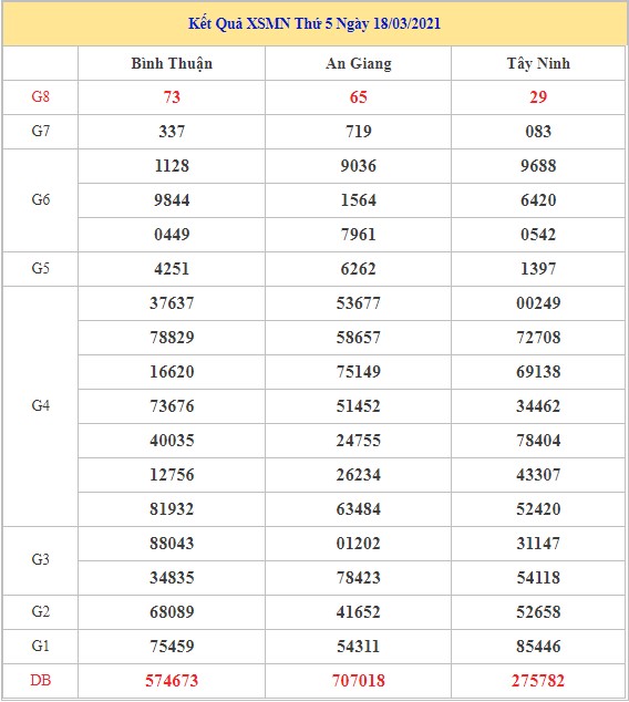 Dự đoán XSMN ngày 25 tháng 3 năm 2026 thứ 4 siêu chuẩn Dự đoán XSMN ngày 25 tháng 3 năm 2026 thứ 4 siêu chuẩn